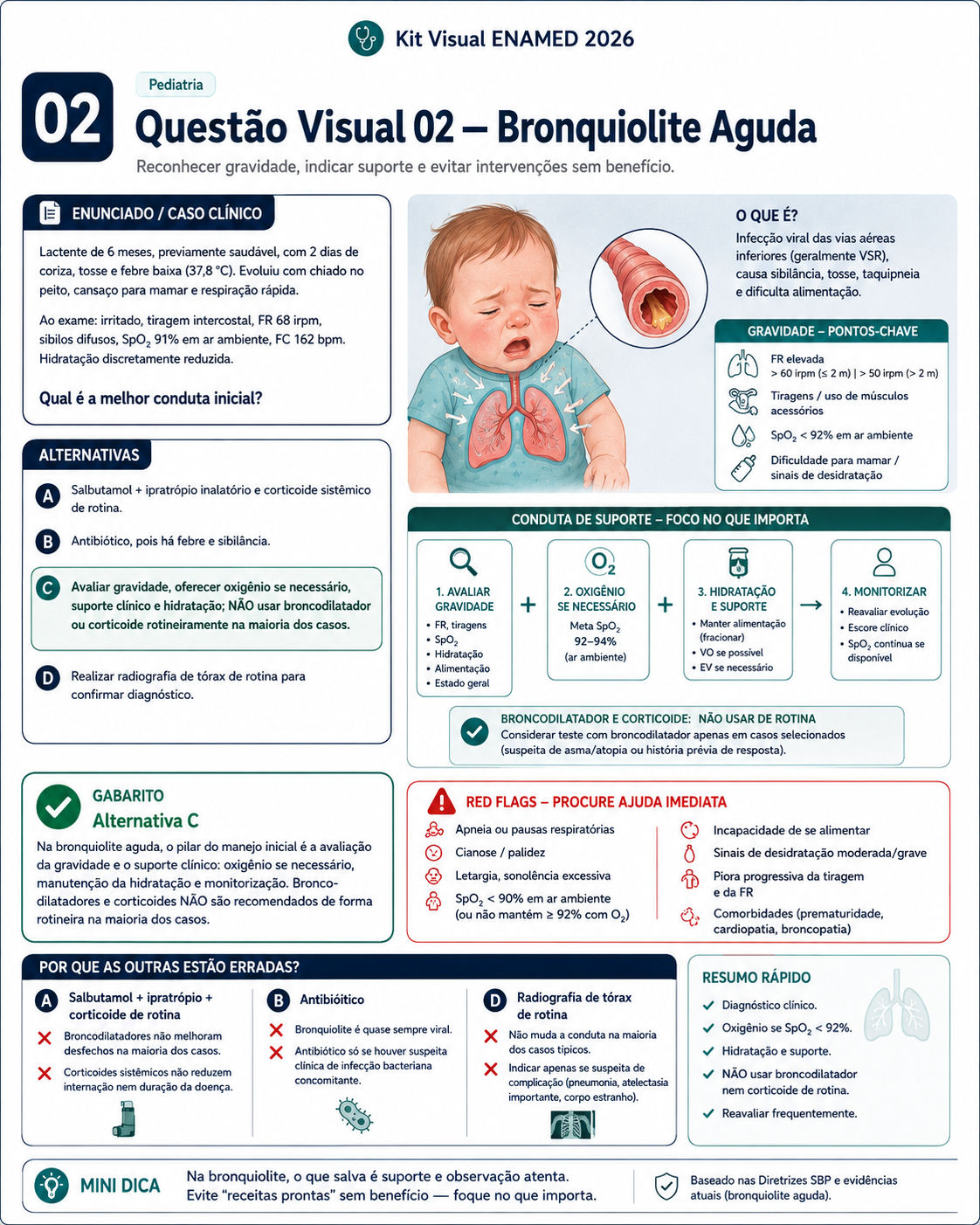 Amostra ENAMED 03