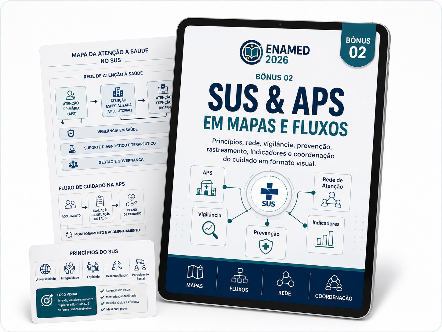 SUS e APS em Mapas e Fluxos