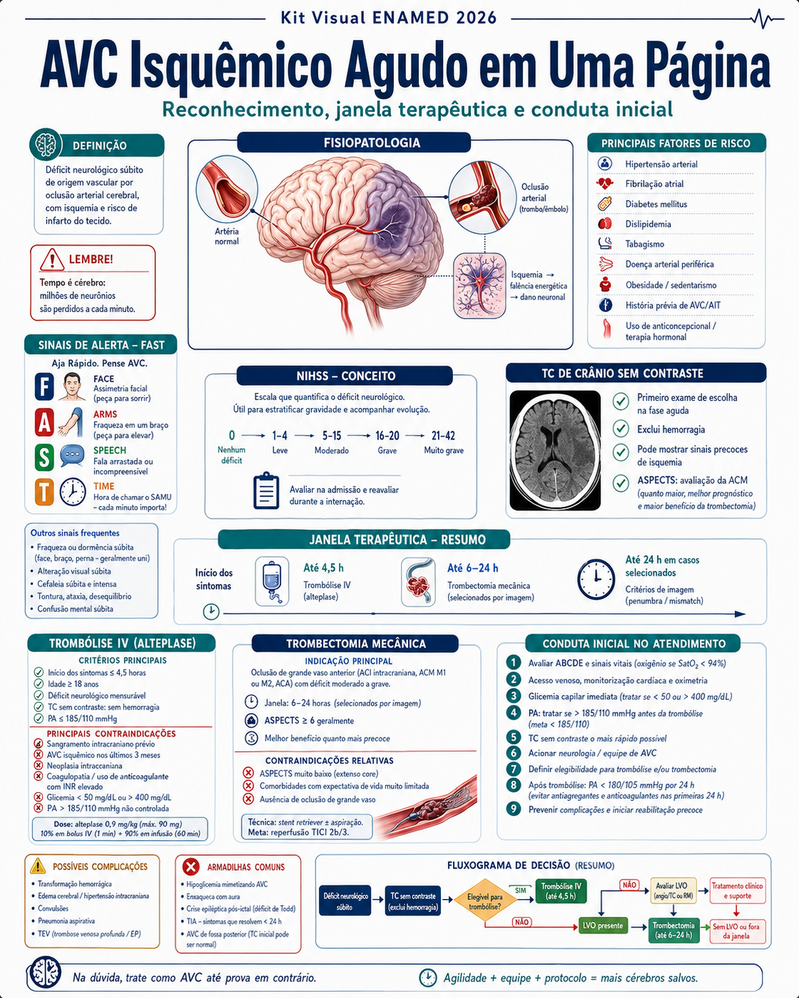 Mapa mental ENAMED 05