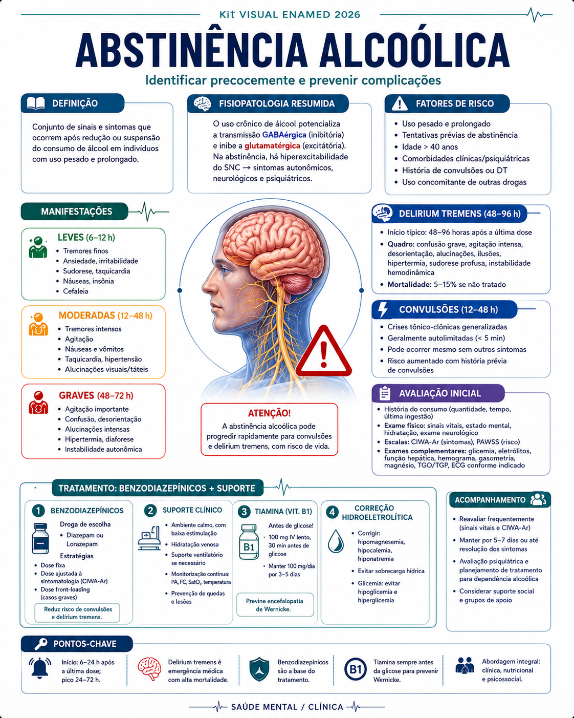 Mapa mental ENAMED 06