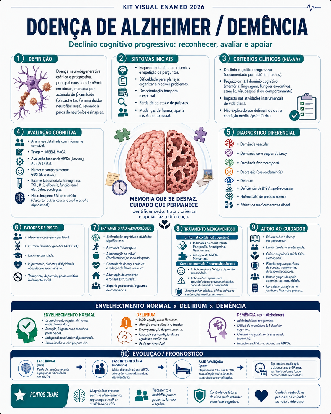 Mapa mental ENAMED 07