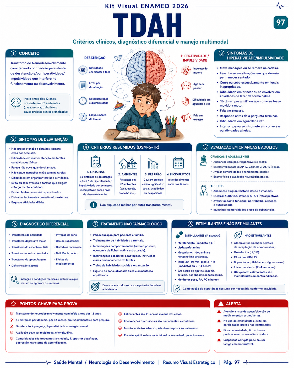 Resumo visual ENAMED 01