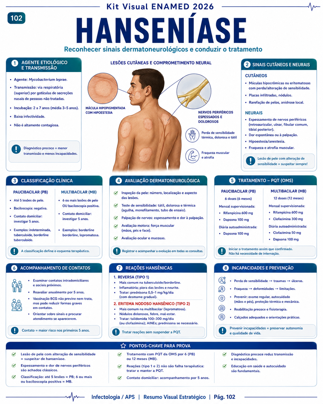 Resumo visual ENAMED 04